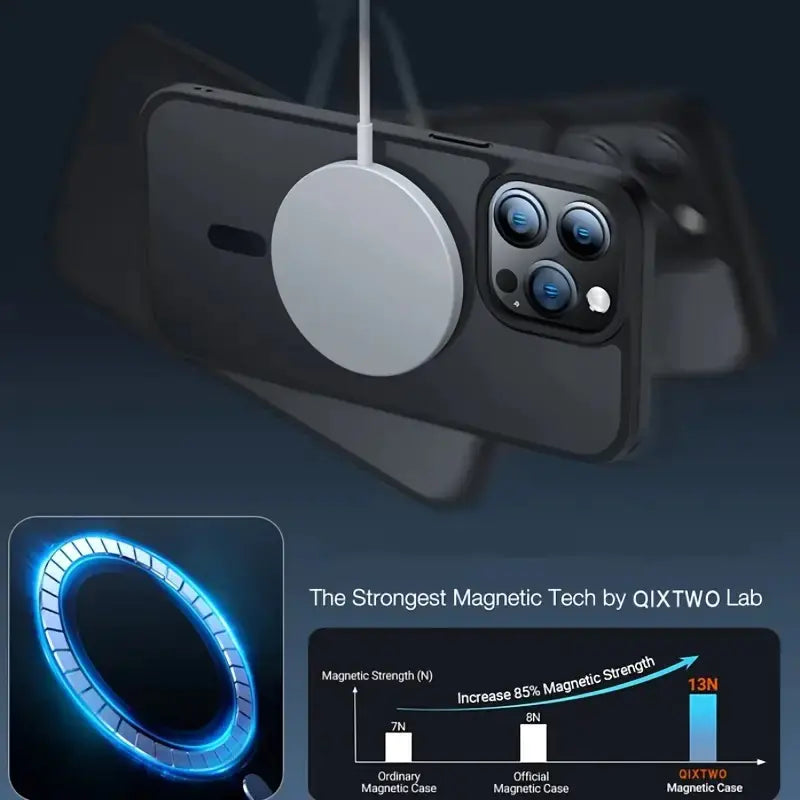 MagSafe Magnetic Protective Case for iPhone